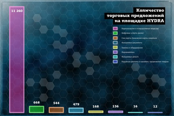 Блекспрут как подключить pgp 2fa